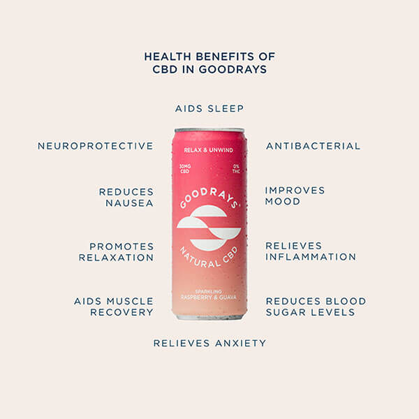 Goodrays CBD Canned Drink Benefits